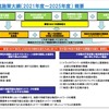 2021年度～2025年度総合物流施策大綱の概要