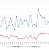 ハイオクガソリン実売価格（「e燃費」調べ）