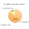 車はボーナス払いをしていますか？