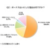 ボーナス払いにした理由は何ですか？