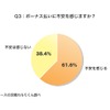 ボーナス払いに不安を感じますか？