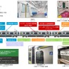 相模線用E131系の概要。基本的な仕様は先行して投入された房総用E131系を踏襲しているが、シートは「相模川の豊かな流れや湘南の海をイメージした爽やかなブルー系のツートンカラー」としたオールロングとなる。1人あたりのシート幅は205系500番台より25mmほど拡大される。