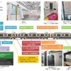 宇都宮線・日光線用E131系の概要。こちらは3両編成となる。