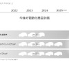 2030年に向けた新たな技術・商品の開発方針