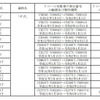 対象車両