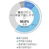 運転席と助手席という横並びの座りだと、対面よりも本音で話しやすいと思いますか（父親）