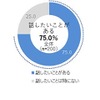 ドライブ中に話したいことはありますか（父親）