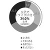 あなたは父子でドライブに行くことがありますか