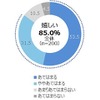 お子様からドライブに誘われたらどのように思いますか