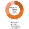 普段父子で本音で語り合うことに気恥ずかしさを感じますか（子ども）