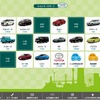 U-Car販売エリア（U-BASE PARKING）