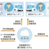 自動運転向け運行管理システムの概要