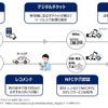 「みうらよこすか MaaS」アプリ利用イメージ