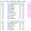 シニア向け一日警察署長にふさわしいと思う有名人ランキング