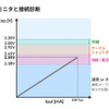 電流モニタと接続診断