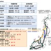 路線計画や運行計画の設定概要。列車を速達タイプと各駅停車タイプに分け、速達タイプの速度は東北新幹線で実施している最高320km/hを想定。