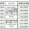 価格一覧