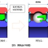 開発品の特徴