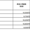 カプセル・コレクション価格表