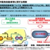 現在の燃料電池⾃動⾞等に関する規制