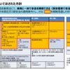 報告書で示された検討方針