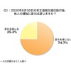 2020年6月30日の改正道路交通法施行後、他人の運転に変化は感じますか？