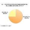 2020年6月30日の改正道路交通法施行後、他人の運転に変化は感じますか？