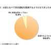 以前と比べて安全運転を意識するようになりましたか？