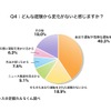 どんな経験から変化がないと感じますか？