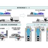 安全運転支援技術の高度化の例