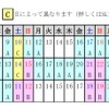 7～9月の『SL大樹』運行スケジュール。7月31日～9月30日は、9月の延べ6日間を除いて連日運行される。