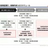 「MyRide のるる」実証運行の段階的導入スケジュール