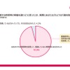 PeopleFlowによる行動変容