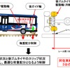DMVの構造。バランスを保つための独特の軸重配分制御は、車輪アームへ相応の負担がかかるように見える。