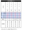仙台発深夜新幹線（上り）の時刻。7月31日（競技開催日基準）は最大の3本となるが、いずれも東京には2時台までに到着する列車。