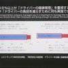 飲酒運転防止とADAS機能