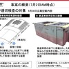 不適切検査の対象