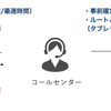 利用時の流れ