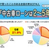 中古車ローンは2～5年で組む