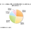 ローンを組んで買った中古車は何年くらい乗りましたか（乗りますか）？