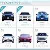 2020年度カーシェア人気車種ランキング