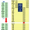ラストラン時の時刻。