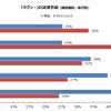 タクシーの決済手段（複数選択/年代別）