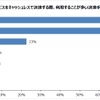 移動関連サービスをキャッシュレスで決済する場合、利用することが多い決済手段（複数回答）