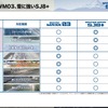 山岳路には特に強いSJ8＋、舗装路の凍結路に強いWM03