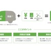 残価（満了時の車両価格）を除いた車両代金と、維持費（税金やメンテナンス等）を月々定額で支払う