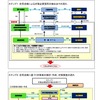 通学路の合同点検のフロー図