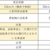 ※エリア内に、普通自転車専用通行帯（通称「自転車レーン」）がないため、今回は対象外