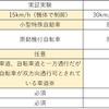 ※エリア内に、普通自転車専用通行帯（通称「自転車レーン」）がないため、今回は対象外