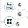 ID確認for eKYCの概要